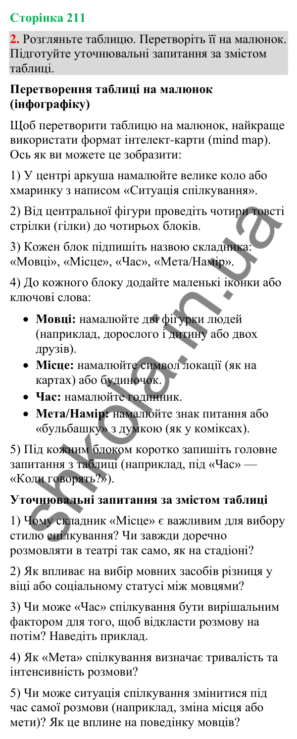 Відповідь до вправи 2 (§ 64, с. 211) з української мови для 9 класу (Голуб, 2026): Урахування ситуації спілкування. Контекст