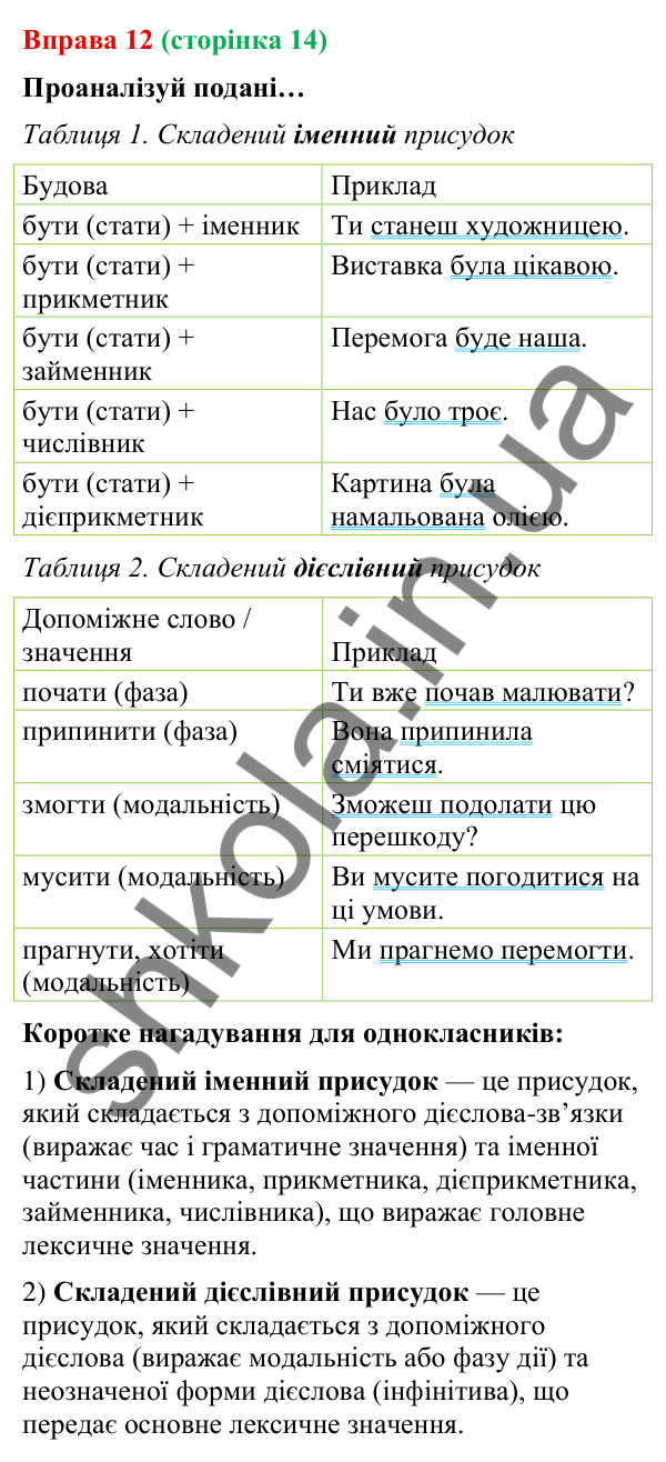 Відповідь до вправи 12 (с. 14) з української мови для 9 класу (Онатій, 2026): Головні та другорядні члени речення
