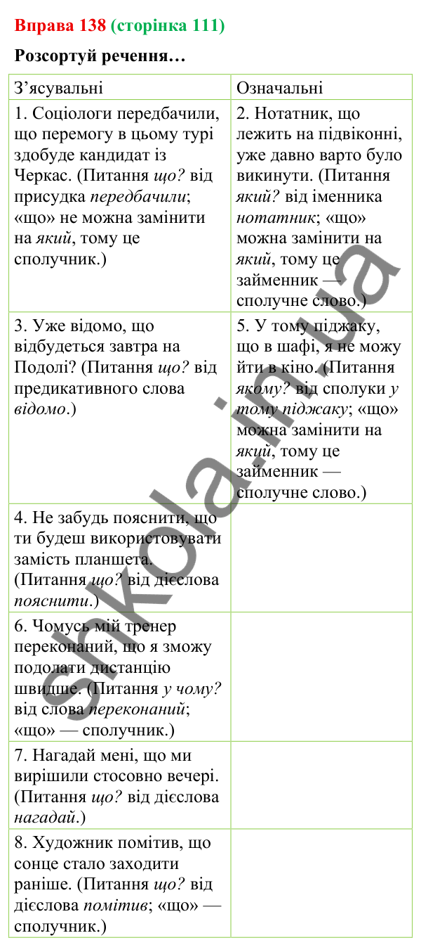 Відповідь до вправи 138 (с. 111) з української мови для 9 класу (Онатій, 2026): Складнопідрядні речення з підрядними…