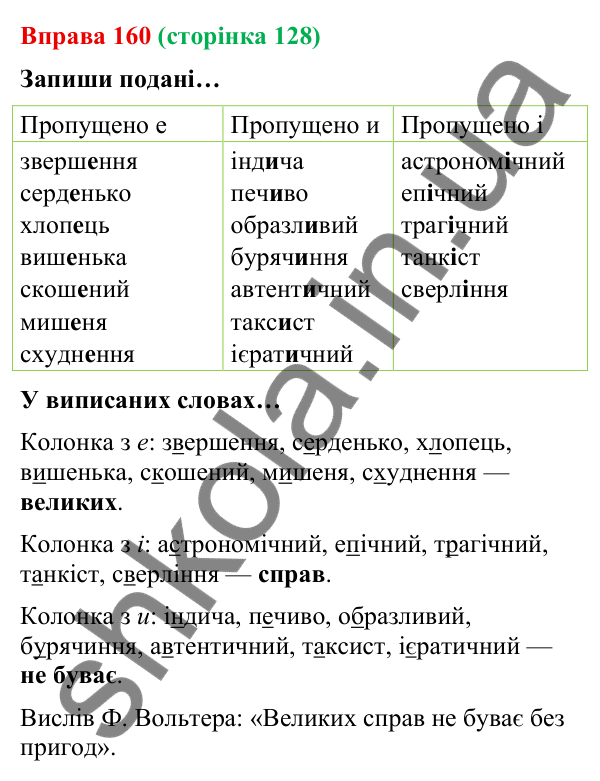 Відповідь до вправи 160 (с. 128) з української мови для 9 класу (Онатій, 2026): Вивчальне читання. Прийоми осмислення…