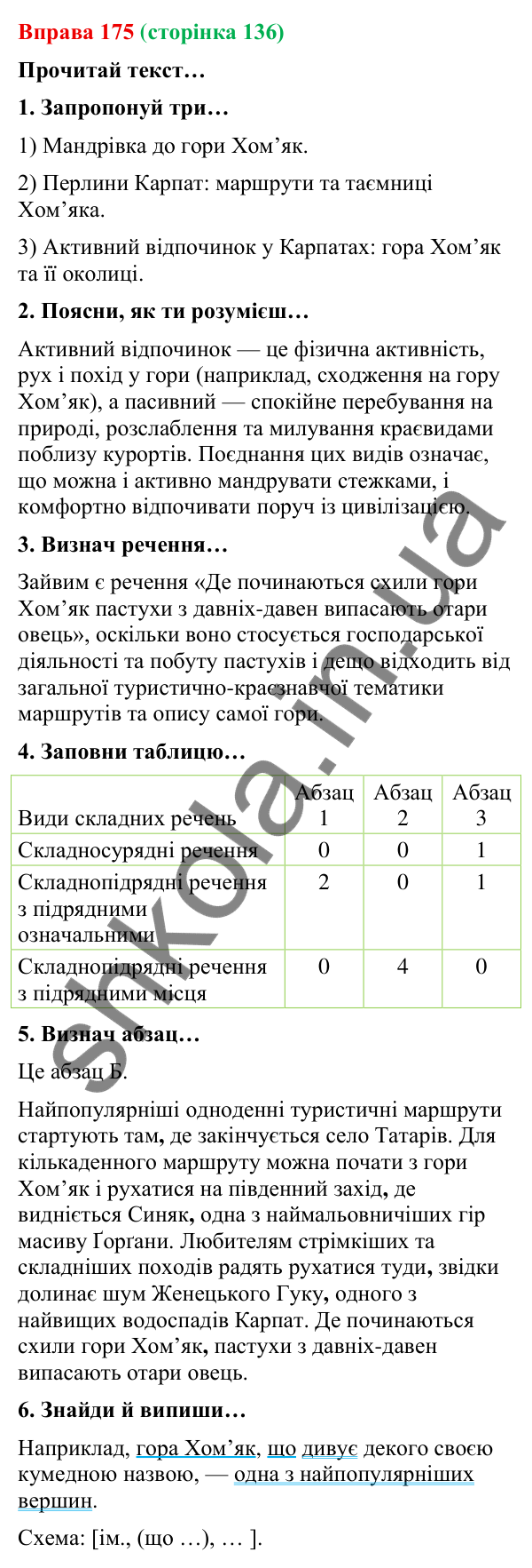 Відповідь до вправи 175 (с. 136) з української мови для 9 класу (Онатій, 2026): Складнопідрядні речення з підрядними місця