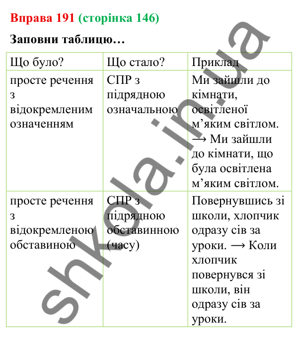 Відповідь до вправи 191 (с. 146) з української мови для 9 класу (Онатій, 2026): Складнопідрядні речення з підрядними часу