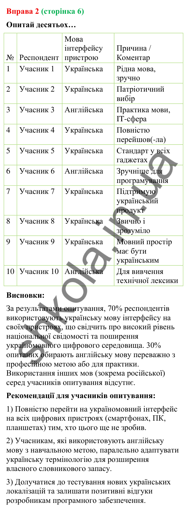 Відповідь до вправи 2 (с. 6) з української мови для 9 класу (Онатій, 2026): Українська мова і виклики сьогодення