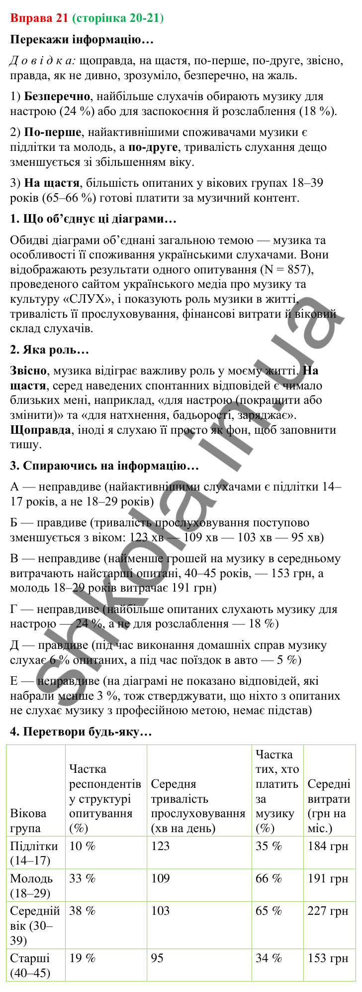 Відповідь до вправи 21 (с. 20-21) з української мови для 9 класу (Онатій, 2026): Просте ускладнене речення