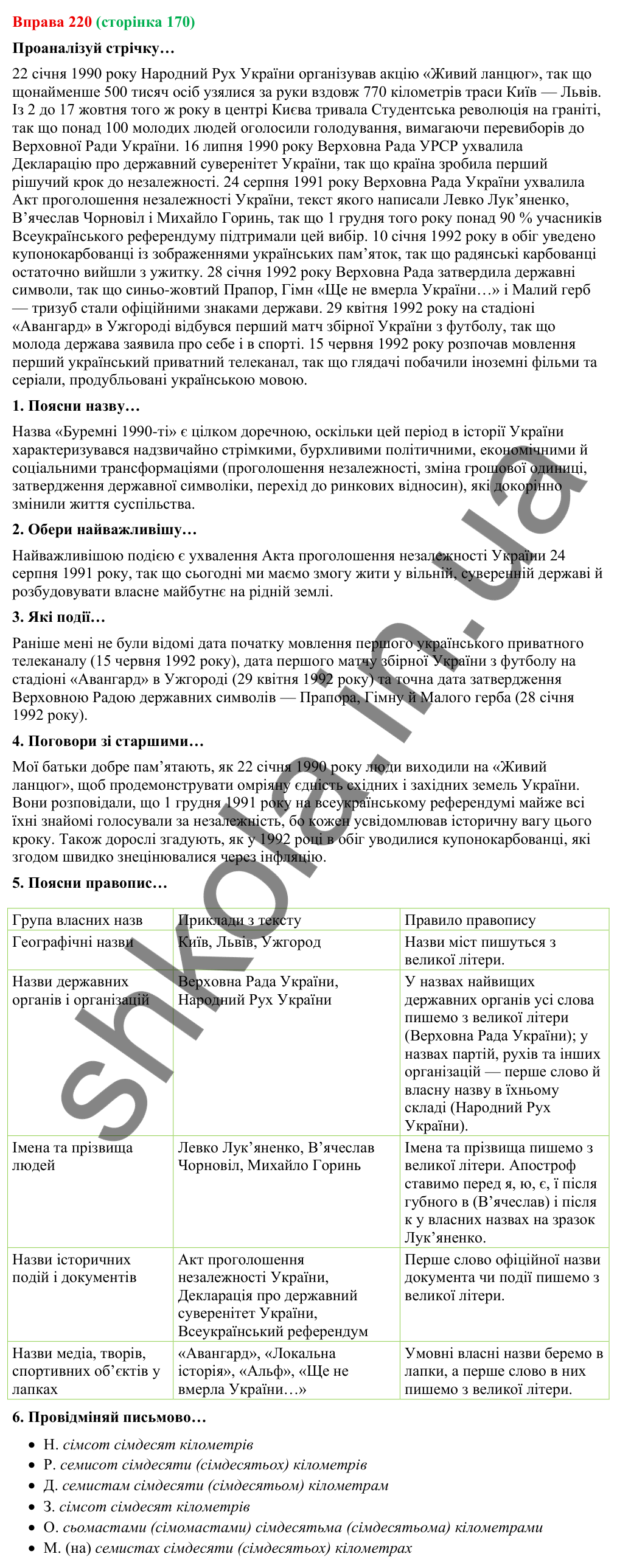 Відповідь до вправи 220 (с. 170) з української мови для 9 класу (Онатій, 2026): Складнопідрядні речення з підрядними…