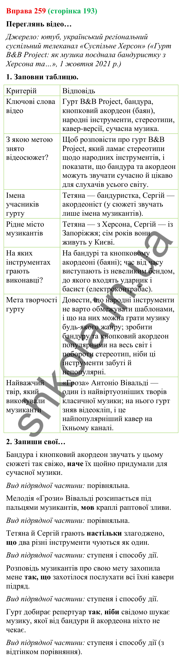 Відповідь до вправи 259 (с. 193) з української мови для 9 класу (Онатій, 2026): Складнопідрядні речення з підрядними…