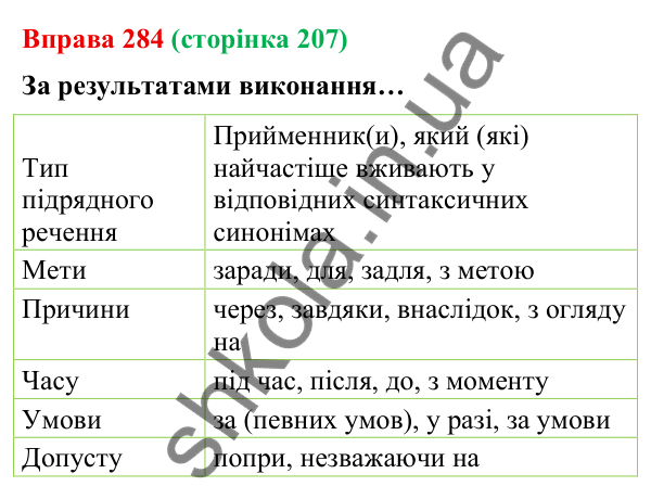 Відповідь до вправи 284 (с. 207) з української мови для 9 класу (Онатій, 2026): Синтаксична синонімія в простому і…