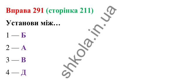 Відповідь до вправи 291 (с. 211) з української мови для 9 класу (Онатій, 2026): Синтаксична синонімія в простому і…