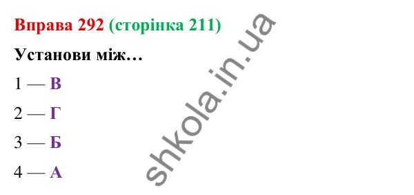 Відповідь до вправи 292 (с. 211) з української мови для 9 класу (Онатій, 2026): Синтаксична синонімія в простому і…