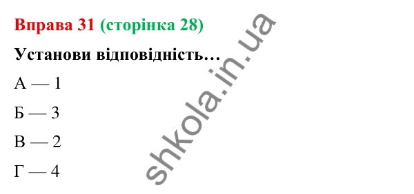 Відповідь до вправи 31 (с. 28) з української мови для 9 класу (Онатій, 2026): Пряма й непряма мова