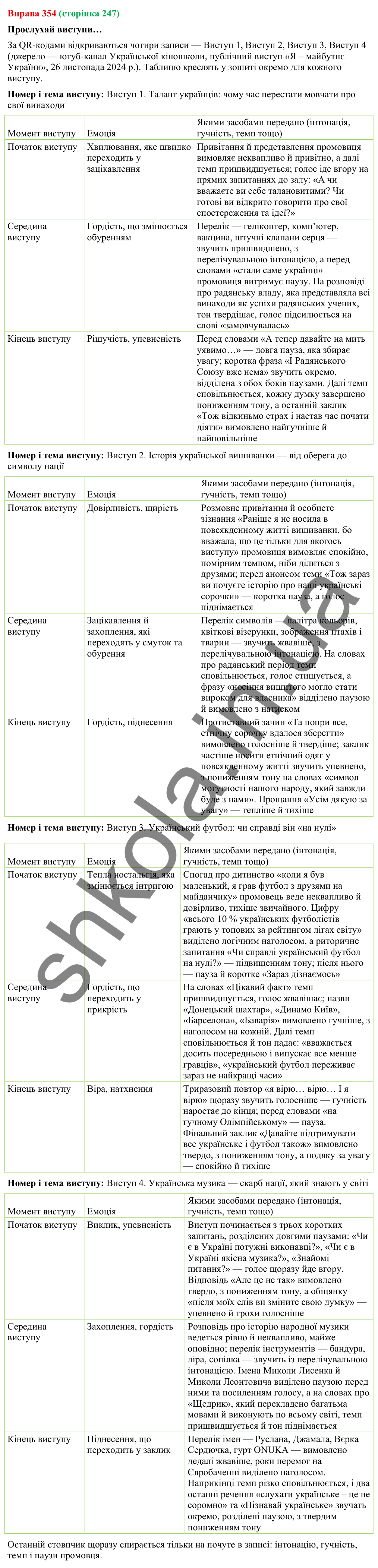 Відповідь до вправи 354 (с. 247) з української мови для 9 класу (Онатій, 2026): Виступ. Емоції та голос