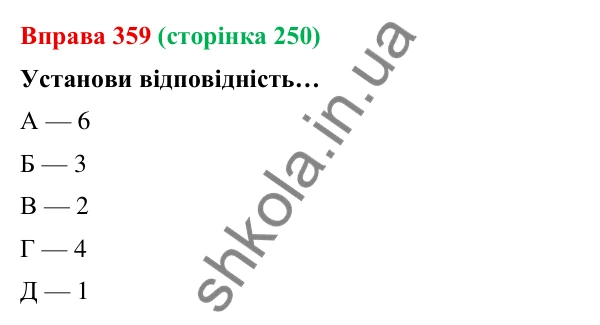 Відповідь до вправи 359 (с. 250) з української мови для 9 класу (Онатій, 2026): Складне речення з різними видами…