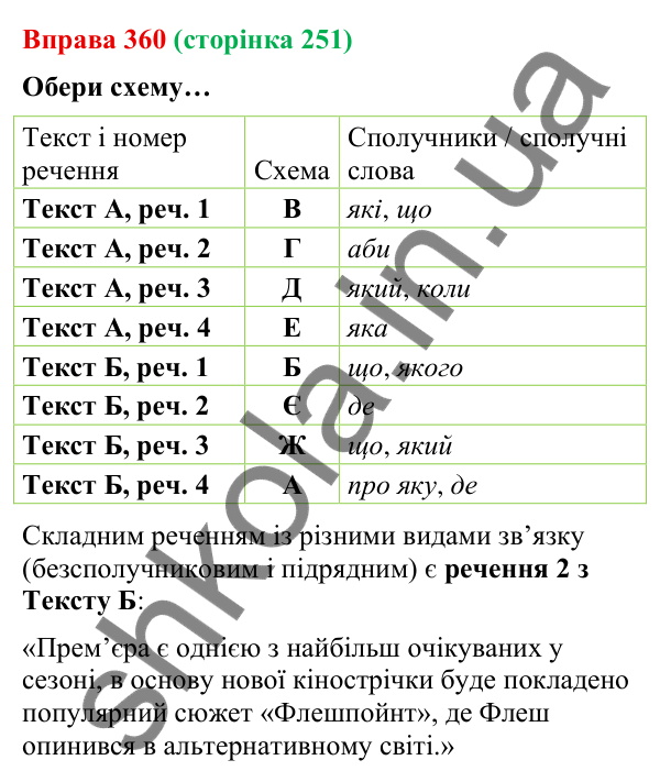 Відповідь до вправи 360 (с. 251) з української мови для 9 класу (Онатій, 2026): Складне речення з різними видами…