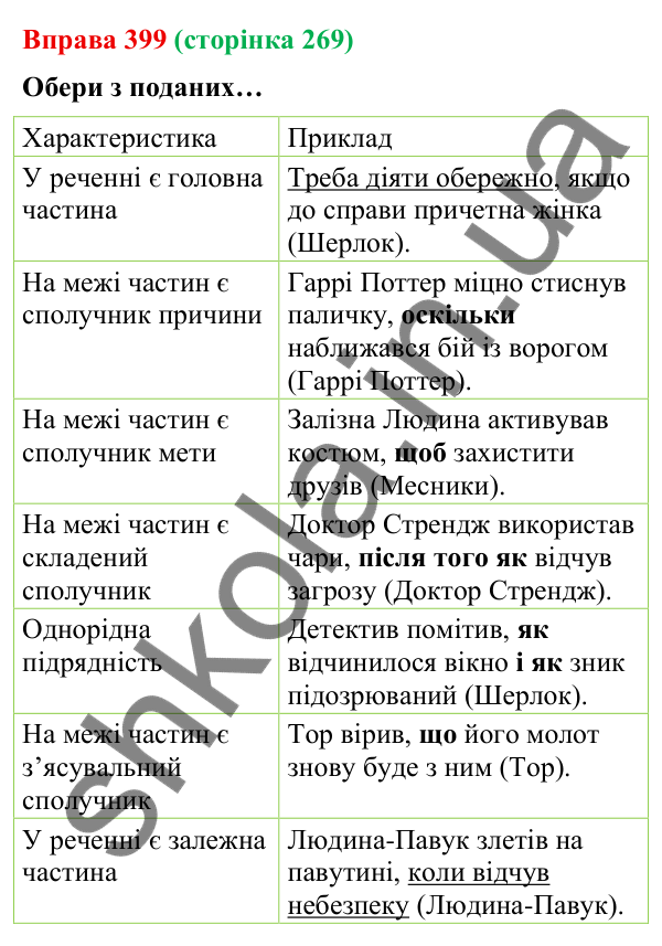 Відповідь до вправи 399 (с. 269) з української мови для 9 класу (Онатій, 2026): Складнопідрядне речення. Повторення