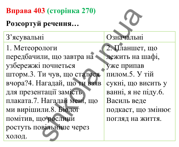 Відповідь до вправи 403 (с. 270) з української мови для 9 класу (Онатій, 2026): Складнопідрядне речення. Повторення