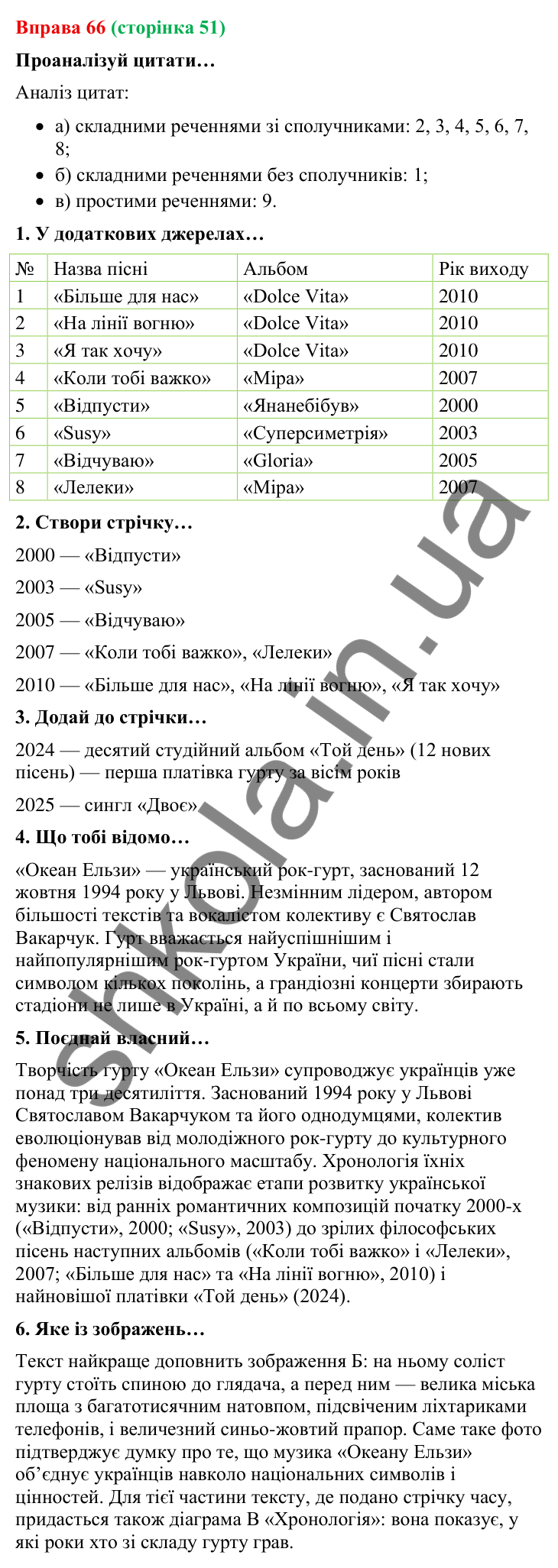 Відповідь до вправи 66 (с. 51) з української мови для 9 класу (Онатій, 2026): Складні речення без сполучників та зі…