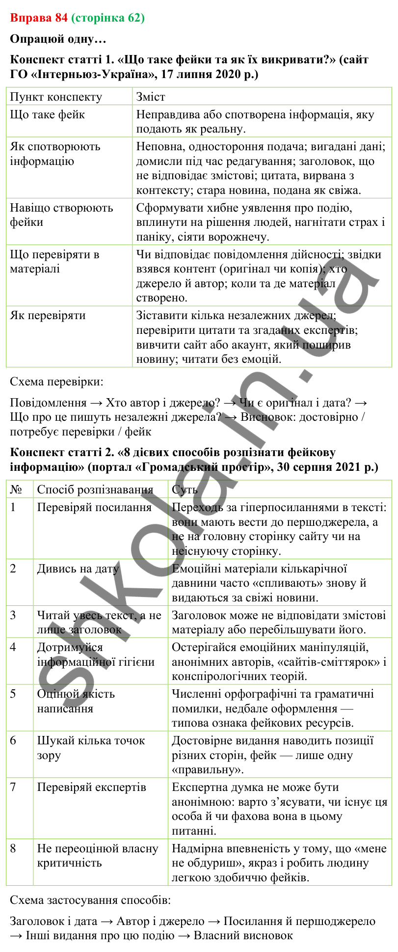 Відповідь до вправи 84 (с. 62) з української мови для 9 класу (Онатій, 2026): Фейки. Ознаки фейків. Причина появи.…