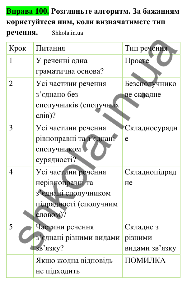 Відповідь до вправи 100 (с. 52) з української мови для 9 класу (Заболотний, 2026): Узагальнення вивченого з теми…