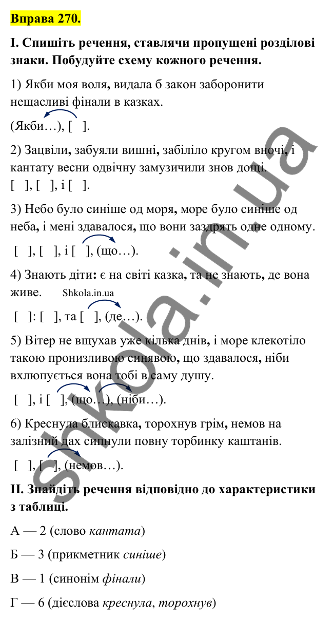 Відповідь до вправи 270 (с. 143) з української мови для 9 класу (Заболотний, 2026): Складне речення із сполучниковим і безсполучниковим…