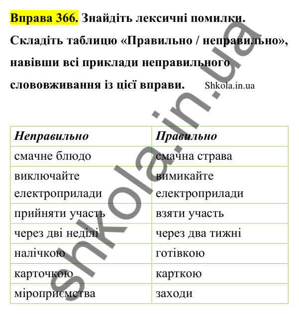Відповідь до вправи 366 (с. 188) з української мови для 9 класу (Заболотний, 2026): Лексичні помилки
