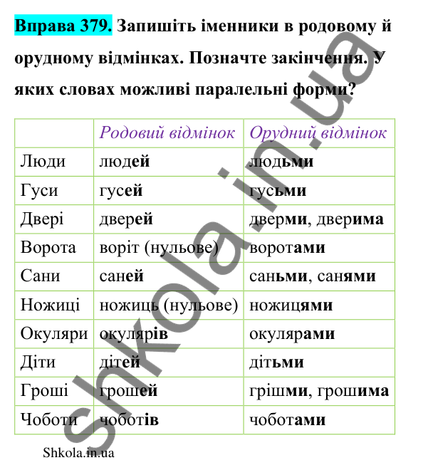 Відповідь до вправи 379 (с. 191) з української мови для 9 класу (Заболотний, 2026): Граматичні помилки з порушенням морфологічних норм
