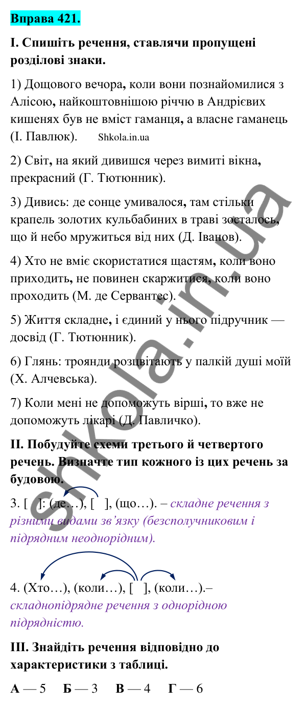 Відповідь до вправи 421 (с. 203) з української мови для 9 класу (Заболотний, 2026): Пунктуація