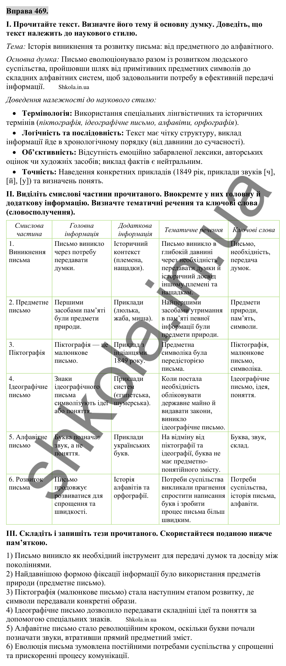 Відповідь до вправи 469 (с. 241) з української мови для 9 класу (Заболотний, 2026): Тези науково-пізнавальної статті