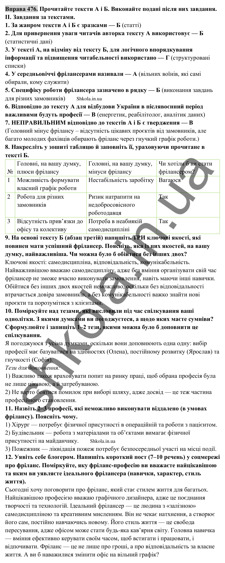 Відповідь до вправи 476 (с. 247) з української мови для 9 класу (Заболотний, 2026): Сприймання письмового тексту