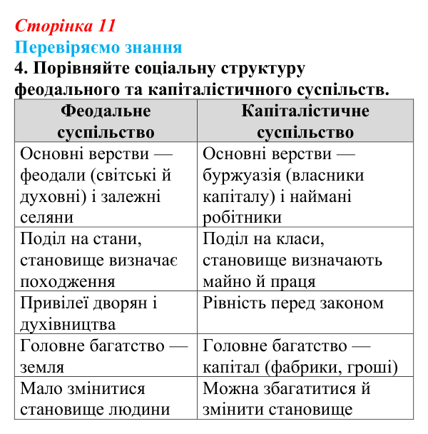 Відповідь до завдання 4 § 1 (с. 11) зі всесвітньої історії для 9 класу, Ладиченко 2026: На порозі нового часу