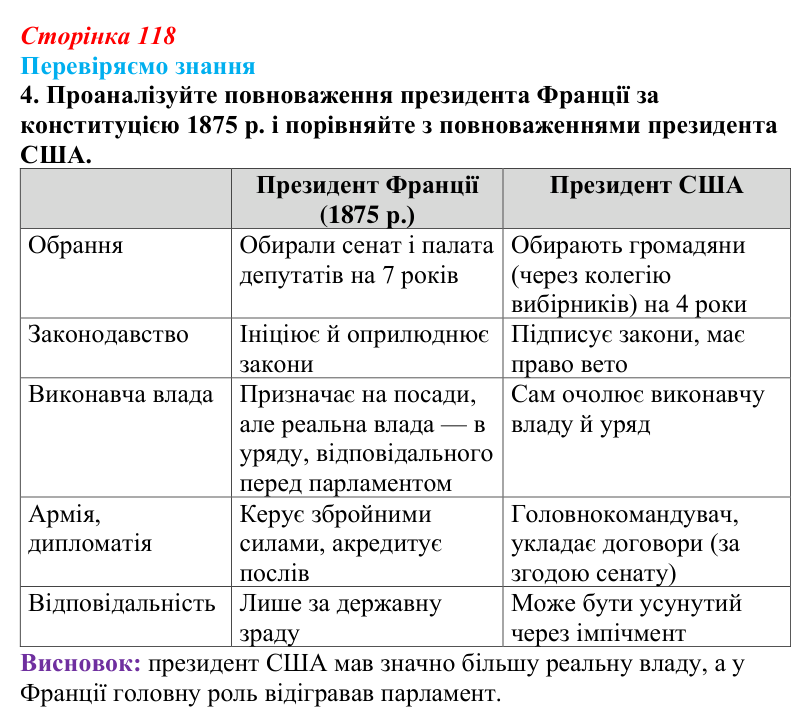 Відповідь до завдання 4 § 17 (с. 118) зі всесвітньої історії для 9 класу, Ладиченко 2026: Франко-прусська війна та її...