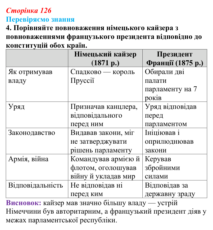 Відповідь до завдання 4 § 18 (с. 126) зі всесвітньої історії для 9 класу, Ладиченко 2026: Німецька імперія