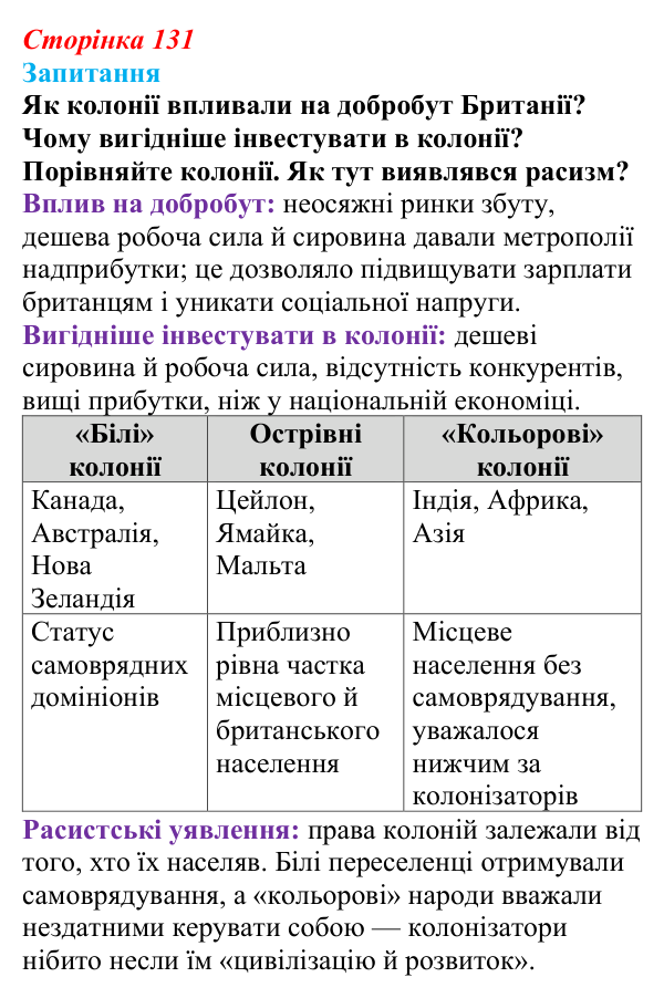 Відповідь до питання 1 на с. 131 (§ 19) зі всесвітньої історії для 9 класу, Ладиченко 2026: Велика Британія в останній...