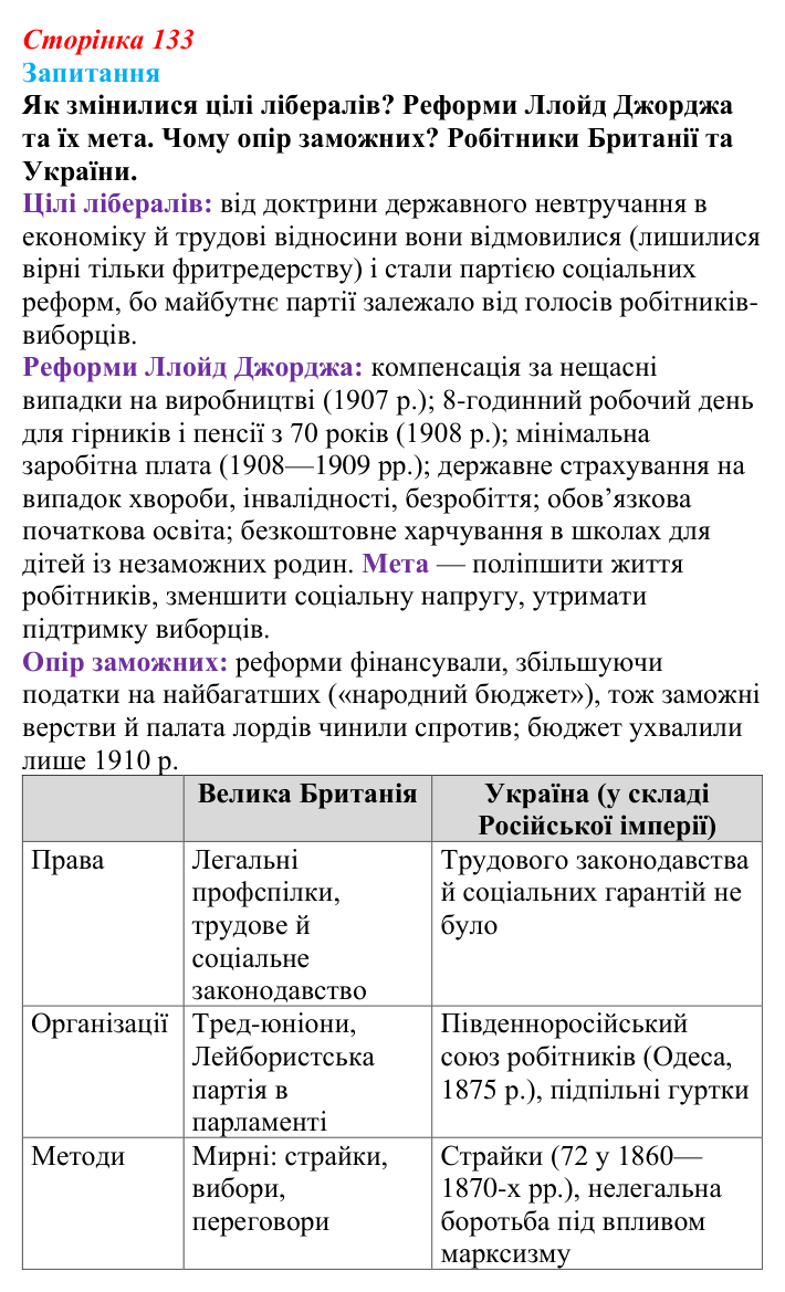 Відповідь до питання 1 на с. 133 (§ 19) зі всесвітньої історії для 9 класу, Ладиченко 2026: Велика Британія в останній...