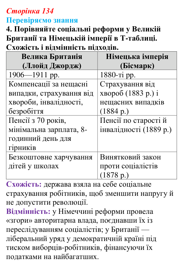 Відповідь до завдання 4 § 19 (с. 134) зі всесвітньої історії для 9 класу, Ладиченко 2026: Велика Британія в останній...