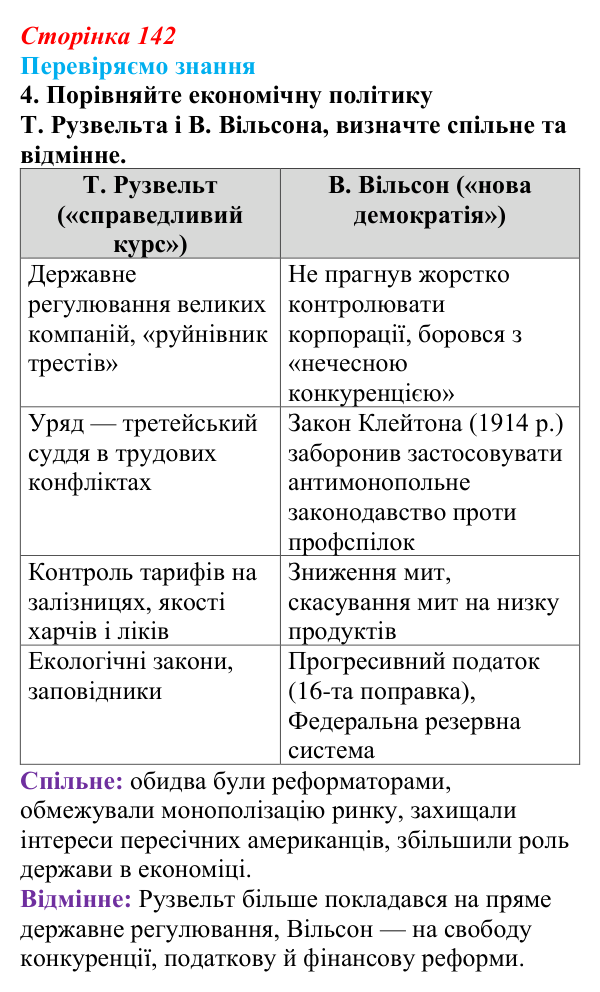 Відповідь до завдання 4 § 20 (с. 142) зі всесвітньої історії для 9 класу, Ладиченко 2026: США в останній третині XIX...