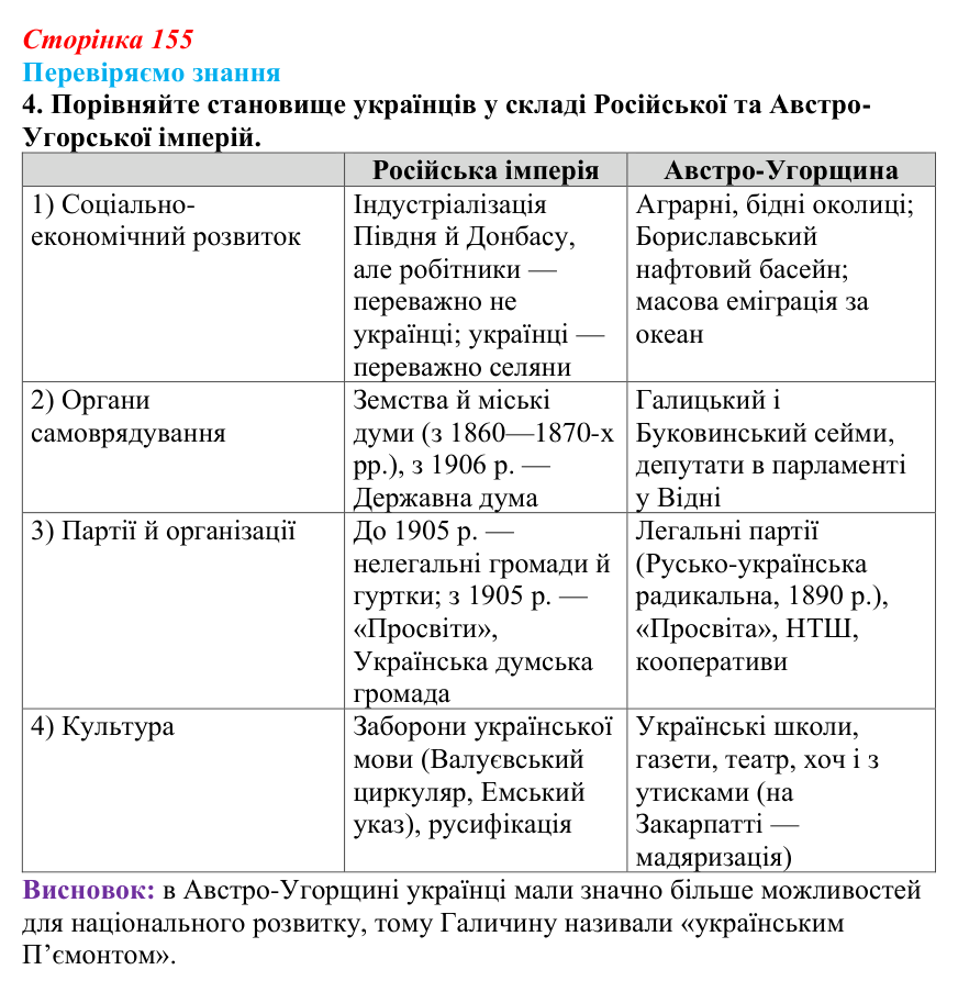 Відповідь до завдання 4 § 22 (с. 155) зі всесвітньої історії для 9 класу, Ладиченко 2026: Австро-Угорщина — дуалістична...