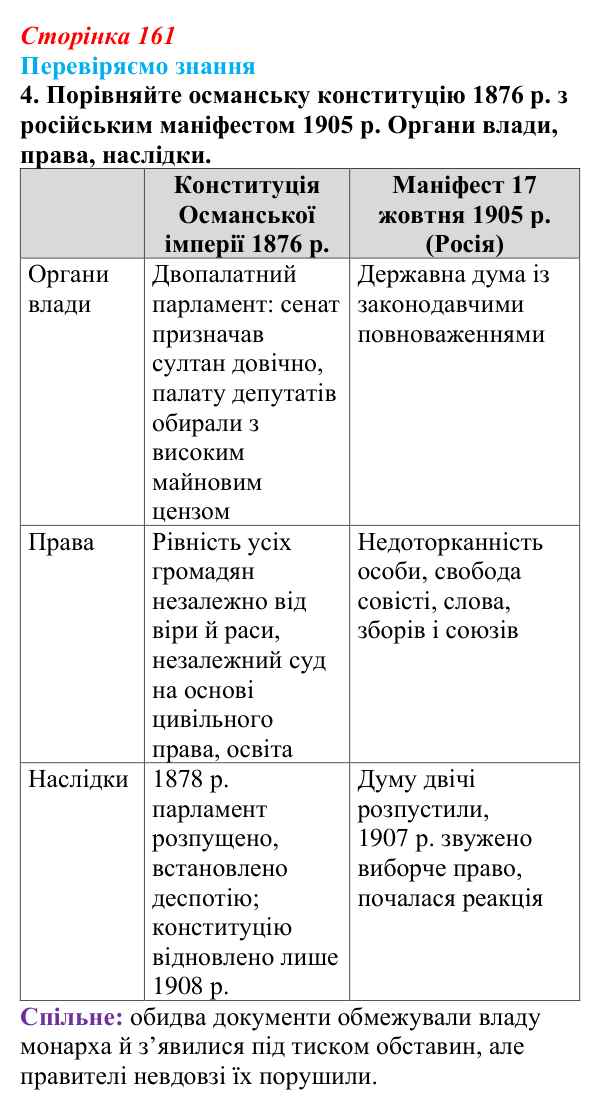 Відповідь до завдання 4 § 23 (с. 161) зі всесвітньої історії для 9 класу, Ладиченко 2026: Османська імперія та утворення...