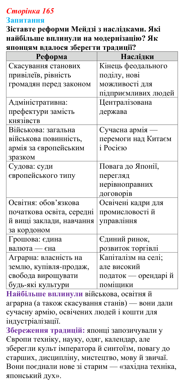 Відповідь до питання 1 на с. 165 (§ 24) зі всесвітньої історії для 9 класу, Ладиченко 2026: Пробудження Азії. Доба Мейдзі...