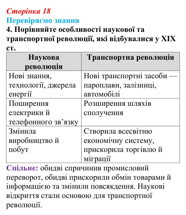 Відповідь до завдання 4 § 2 (с. 18) зі всесвітньої історії для 9 класу, Ладиченко 2026: «Довге» XIX ст.