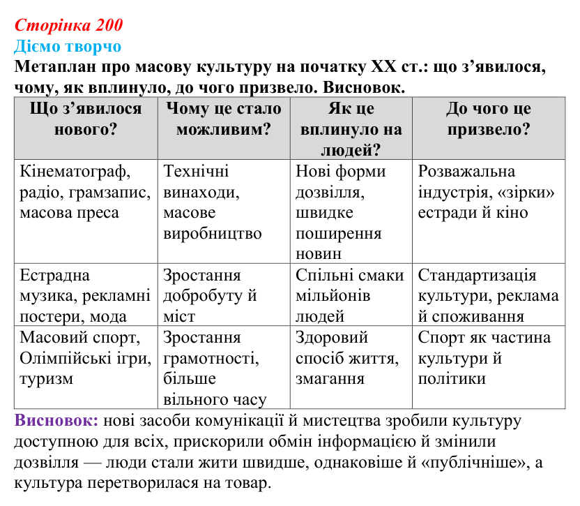 Відповідь до питання 2 на с. 200 (§ 30) зі всесвітньої історії для 9 класу, Ладиченко 2026: Розвиток науки і культури...