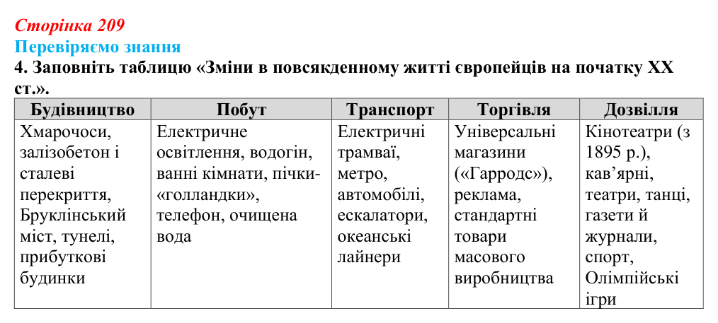Відповідь до завдання 4 § 31 (с. 209) зі всесвітньої історії для 9 класу, Ладиченко 2026: Індустріальні та традиційні...
