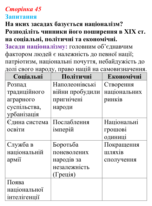 Відповідь до питання 1 на с. 45 (§ 6) зі всесвітньої історії для 9 класу, Ладиченко 2026: Індустріальна революція...