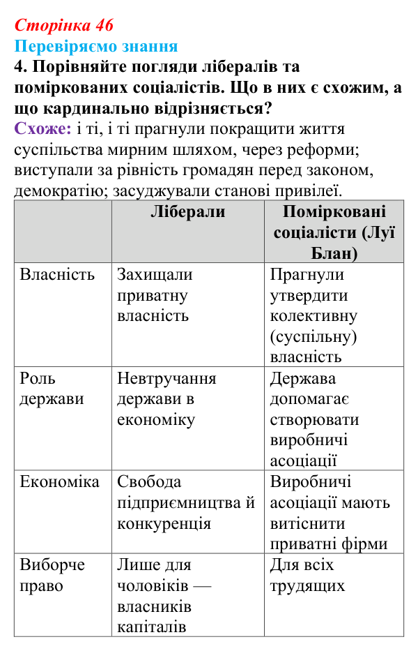 Відповідь до завдання 4 § 6 (с. 46) зі всесвітньої історії для 9 класу, Ладиченко 2026: Індустріальна революція у країнах...