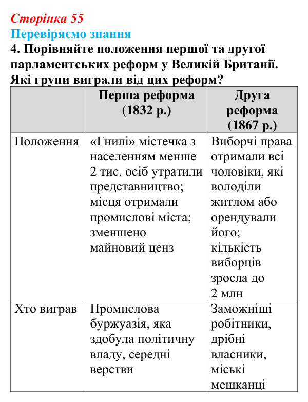 Відповідь до завдання 4 § 7 (с. 55) зі всесвітньої історії для 9 класу, Ладиченко 2026: Велика Британія — майстерня світу