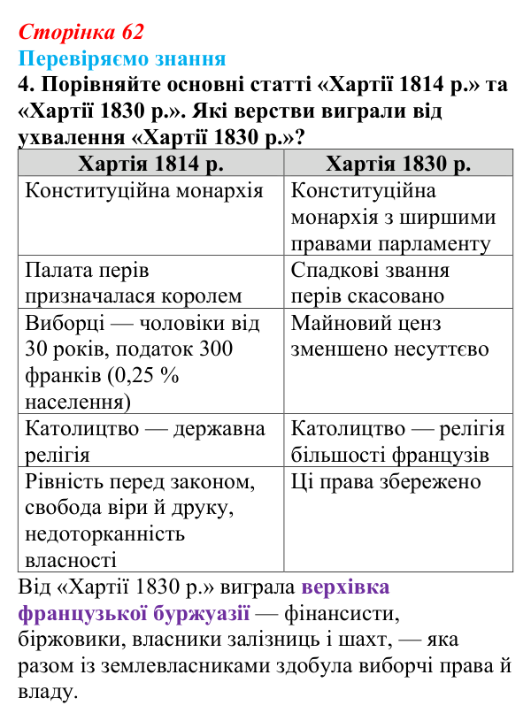 Відповідь до завдання 4 § 8 (с. 62) зі всесвітньої історії для 9 класу, Ладиченко 2026: Франція в період Реставрації...