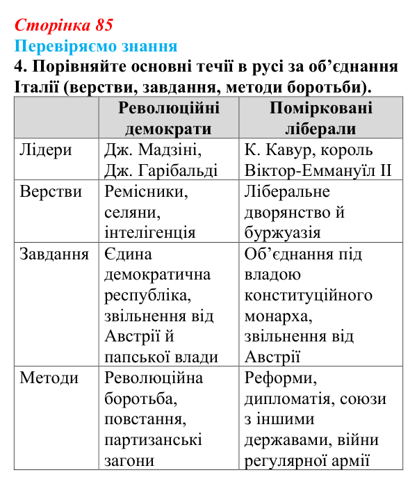 Відповідь до завдання 4 § 12 (с. 85) зі всесвітньої історії для 9 класу, Ладиченко 2026: Об’єднання Італії