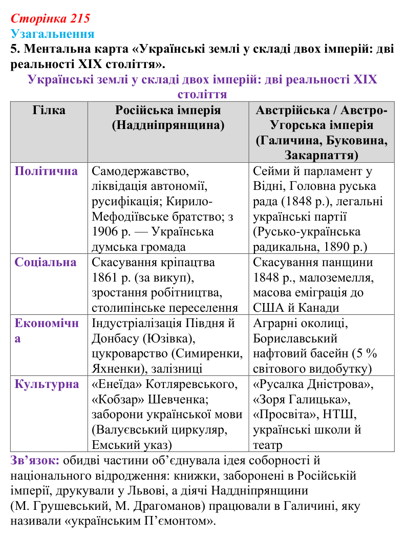 Відповідь до завдання 5 узагальнення до курсу (с. 215) зі всесвітньої історії для 9 класу, Ладиченко 2026