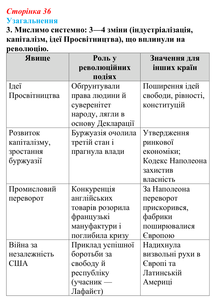 Відповідь до завдання 3 узагальнення до розділу 1 (с. 36) зі всесвітньої історії для 9 класу, Ладиченко 2026