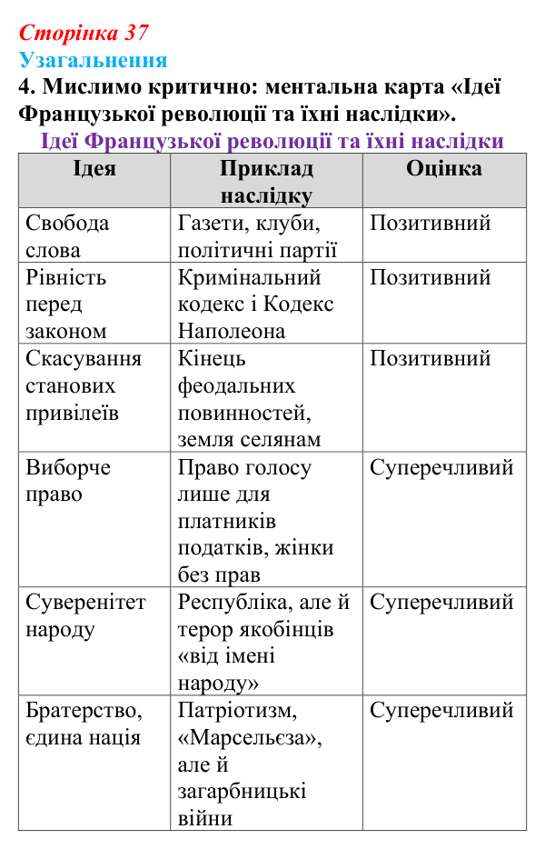 Відповідь до завдання 4 узагальнення до розділу 1 (с. 37) зі всесвітньої історії для 9 класу, Ладиченко 2026