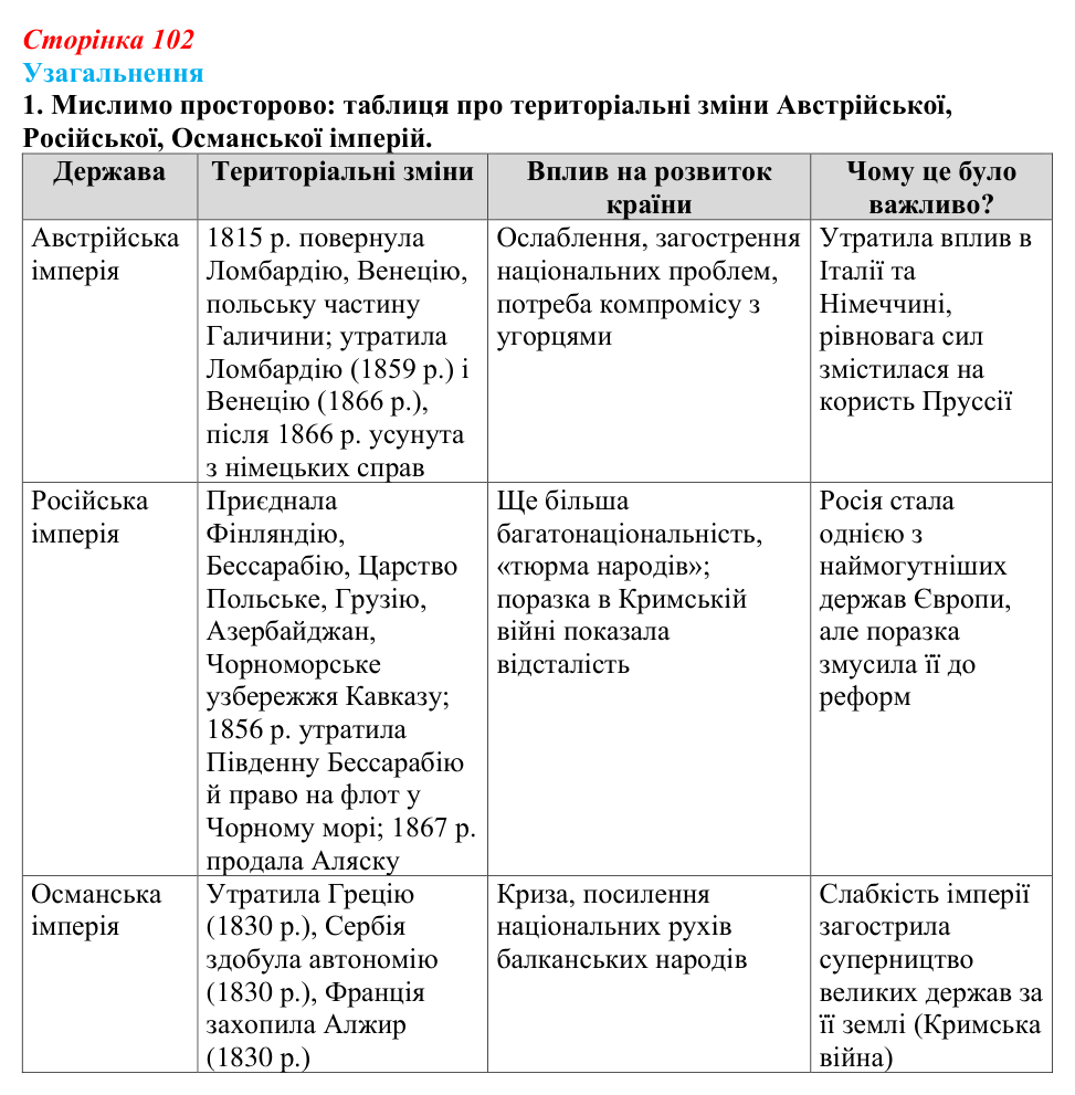 Відповідь до завдання 1 узагальнення до розділу 2 (с. 102) зі всесвітньої історії для 9 класу, Ладиченко 2026